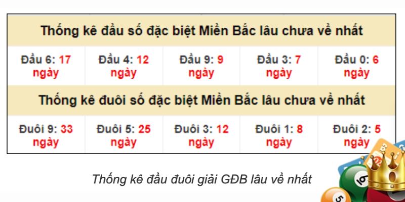 Thống kê kỹ lưỡng để dự đoán đầu đuôi