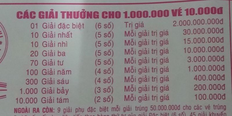 Giá trị giải xổ số độc đắc có sự khác biệt tùy thuộc vào từng đài